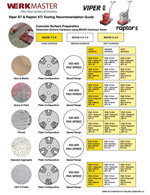 Raptor XTi - Viper XT - Machine Specific Tooling Guide Cover