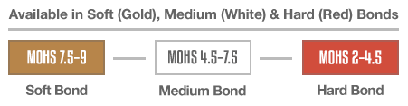 Soft, Medium and Hard bonds available for surface preparation tooling