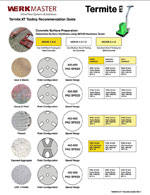 WerkMaster Termite XT Tooling Guide Cover